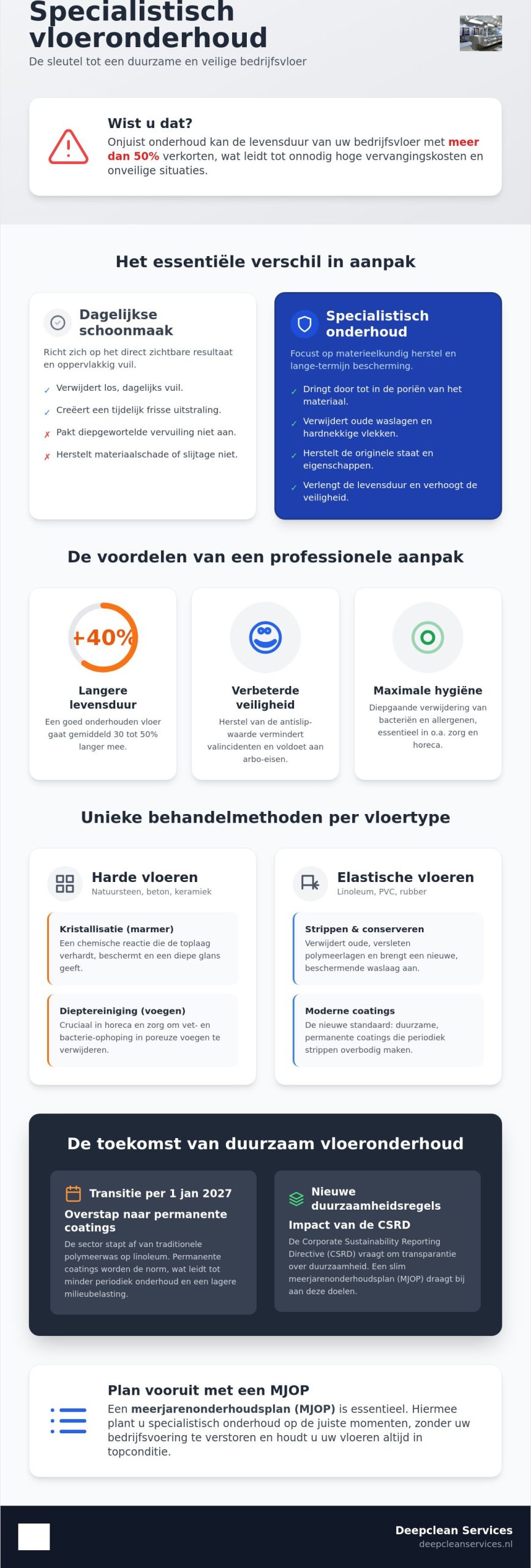 Specialistisch vloeronderhoud: de complete gids voor duurzaam behoud van bedrijvloeren in 2026