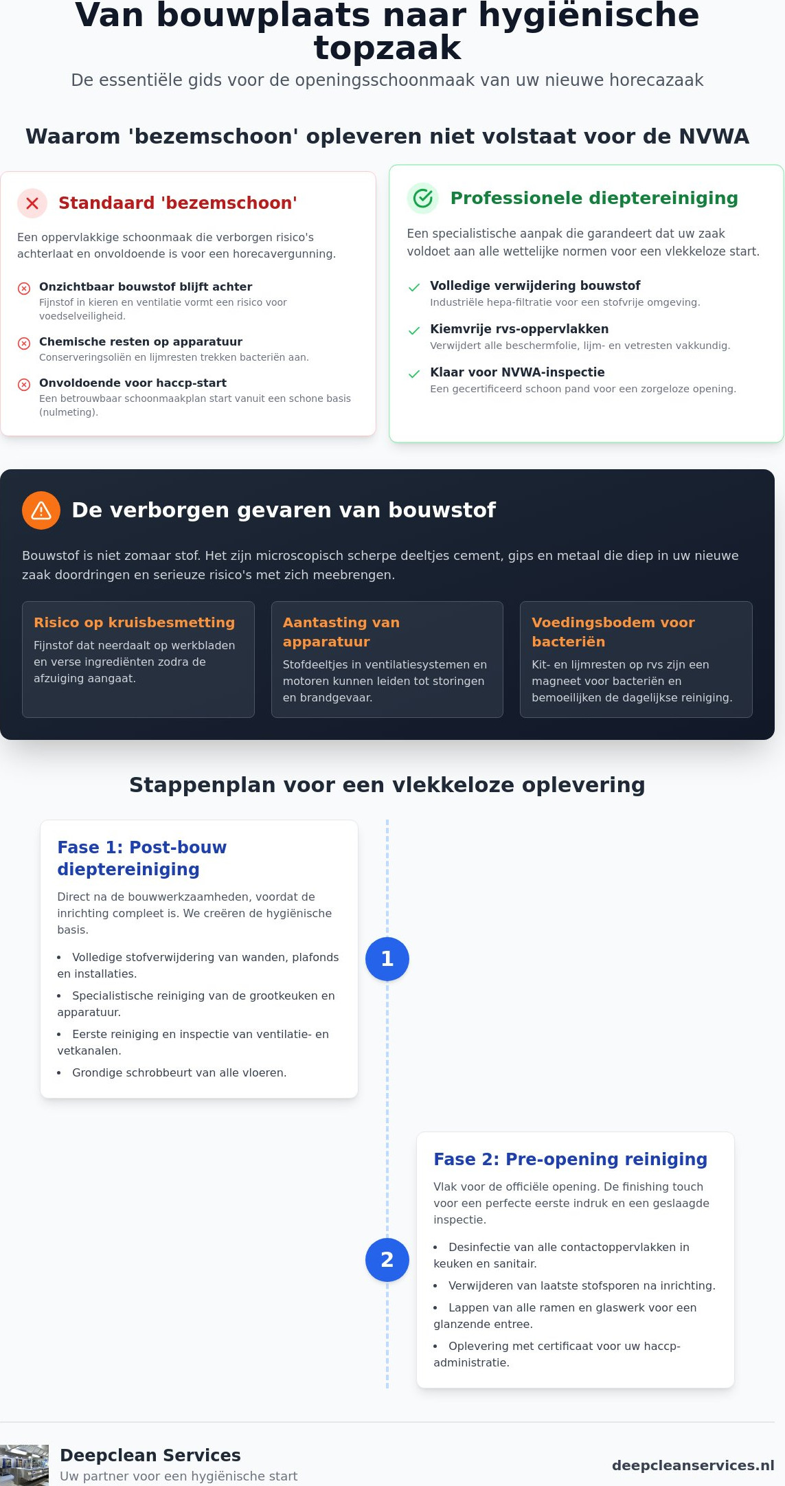 Schoonmaak voor opening van een nieuw restaurant: de complete gids voor een hygiënische start