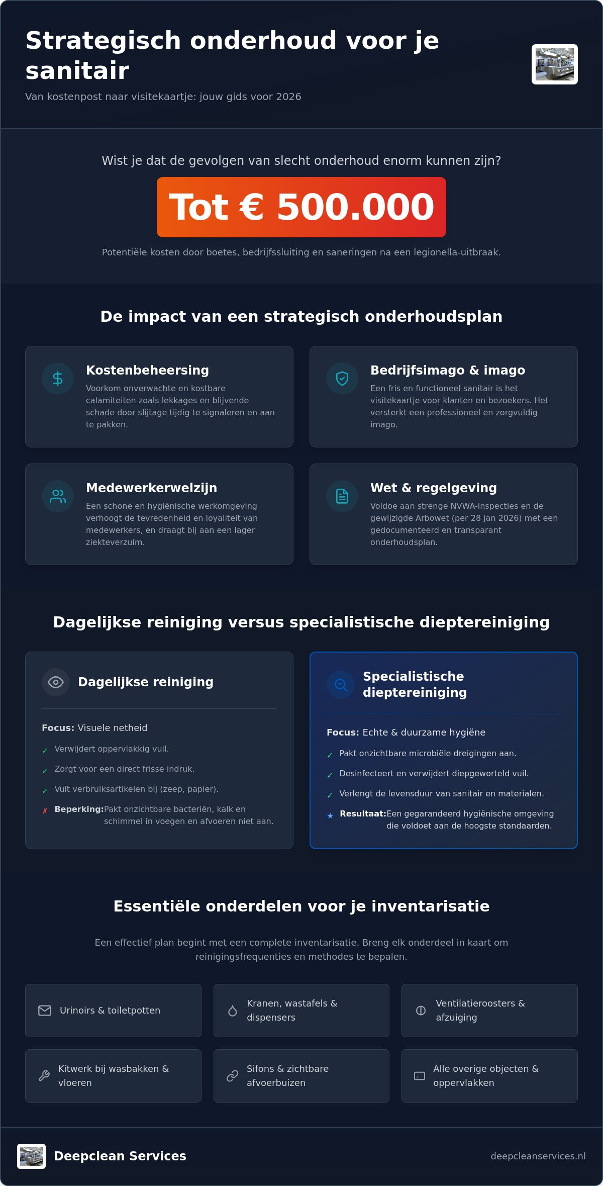 Onderhoudsplan sanitaire voorzieningen: de complete gids voor bedrijven in 2026