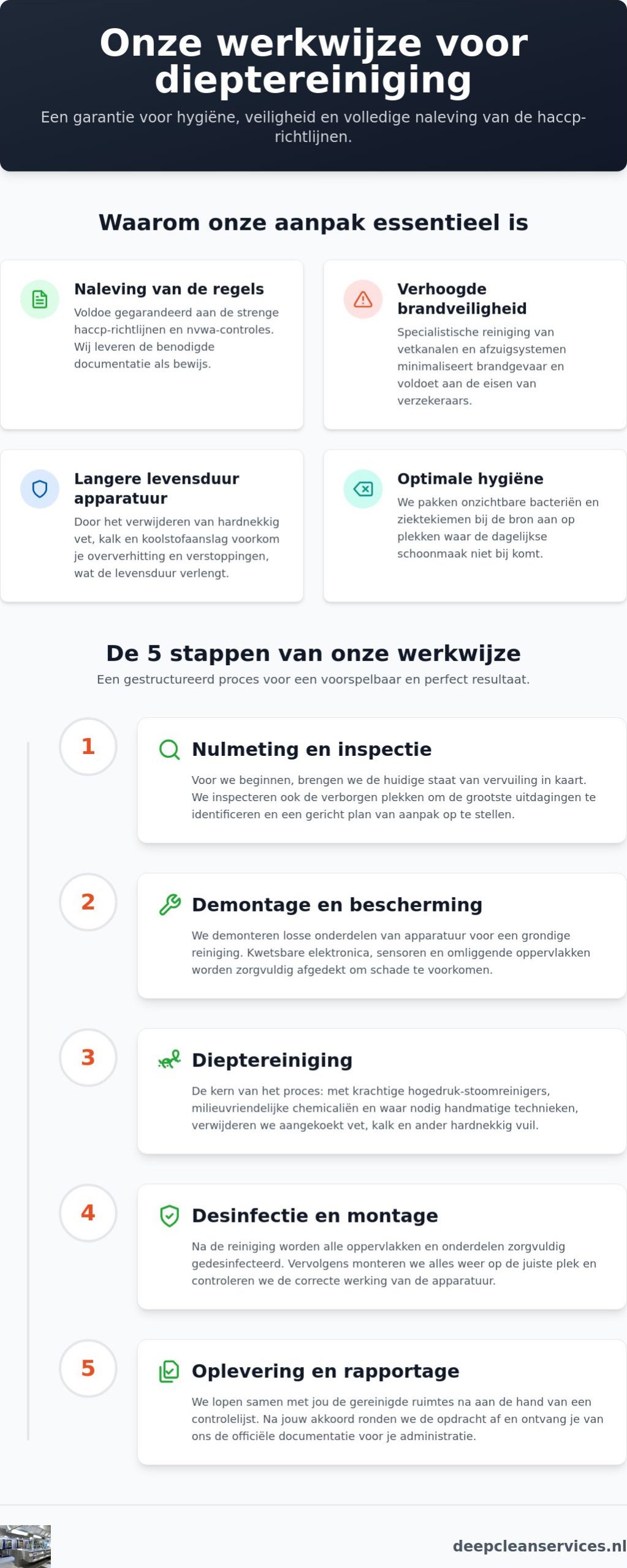 Werkwijze dieptereiniging: zo pakken wij jouw grootkeuken en sanitair grondig aan