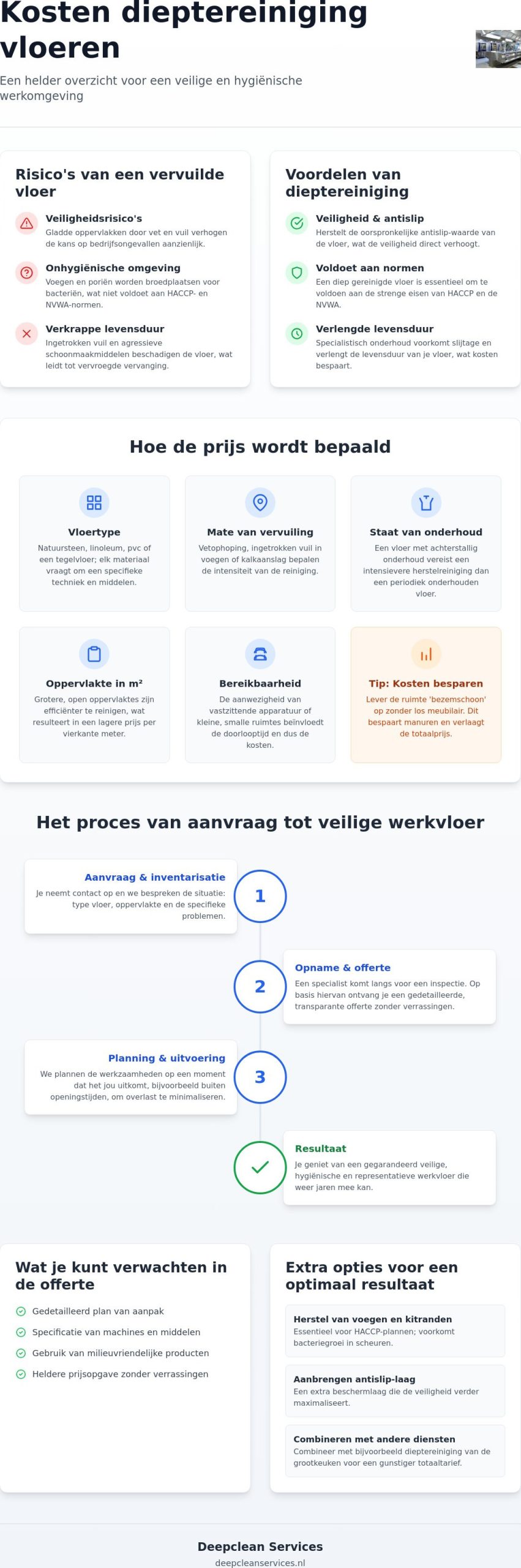 Offerte dieptereiniging vloeren: alles over kosten en rendement