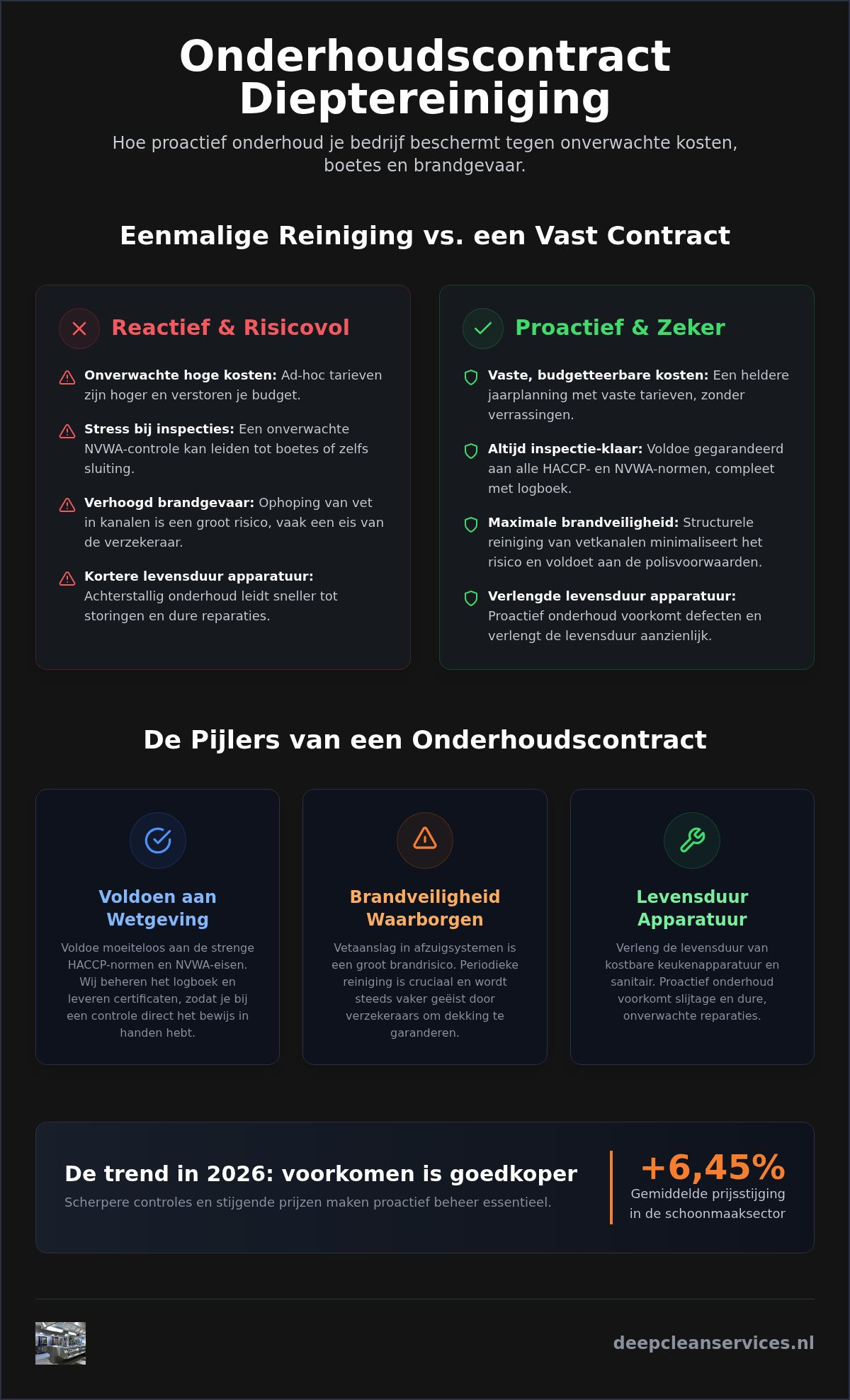 Alles over een onderhoudscontract voor dieptereiniging: de gids voor bedrijven in 2026