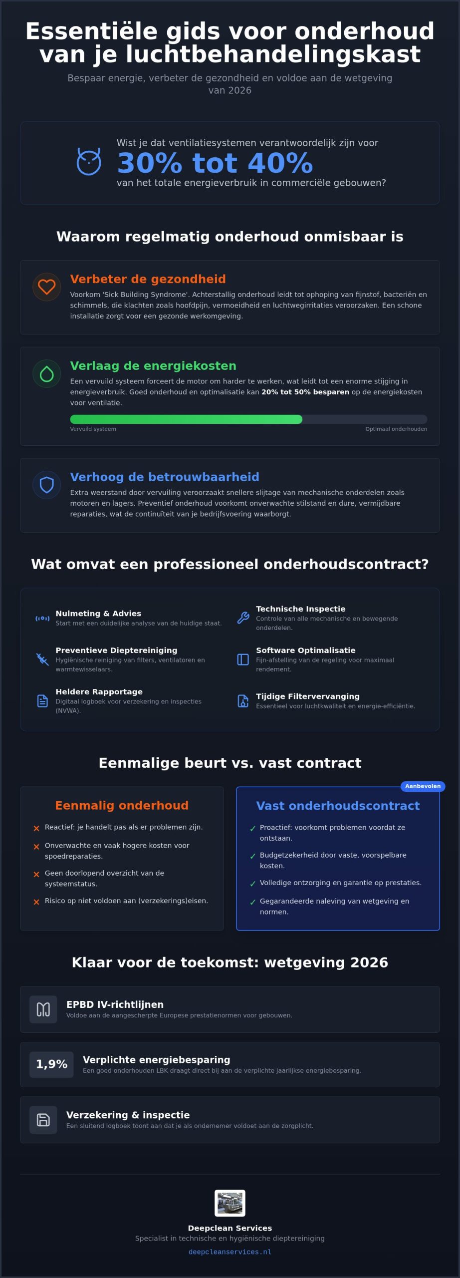 Onderhoudscontract luchtbehandelingskast: alles wat je moet weten in 2026