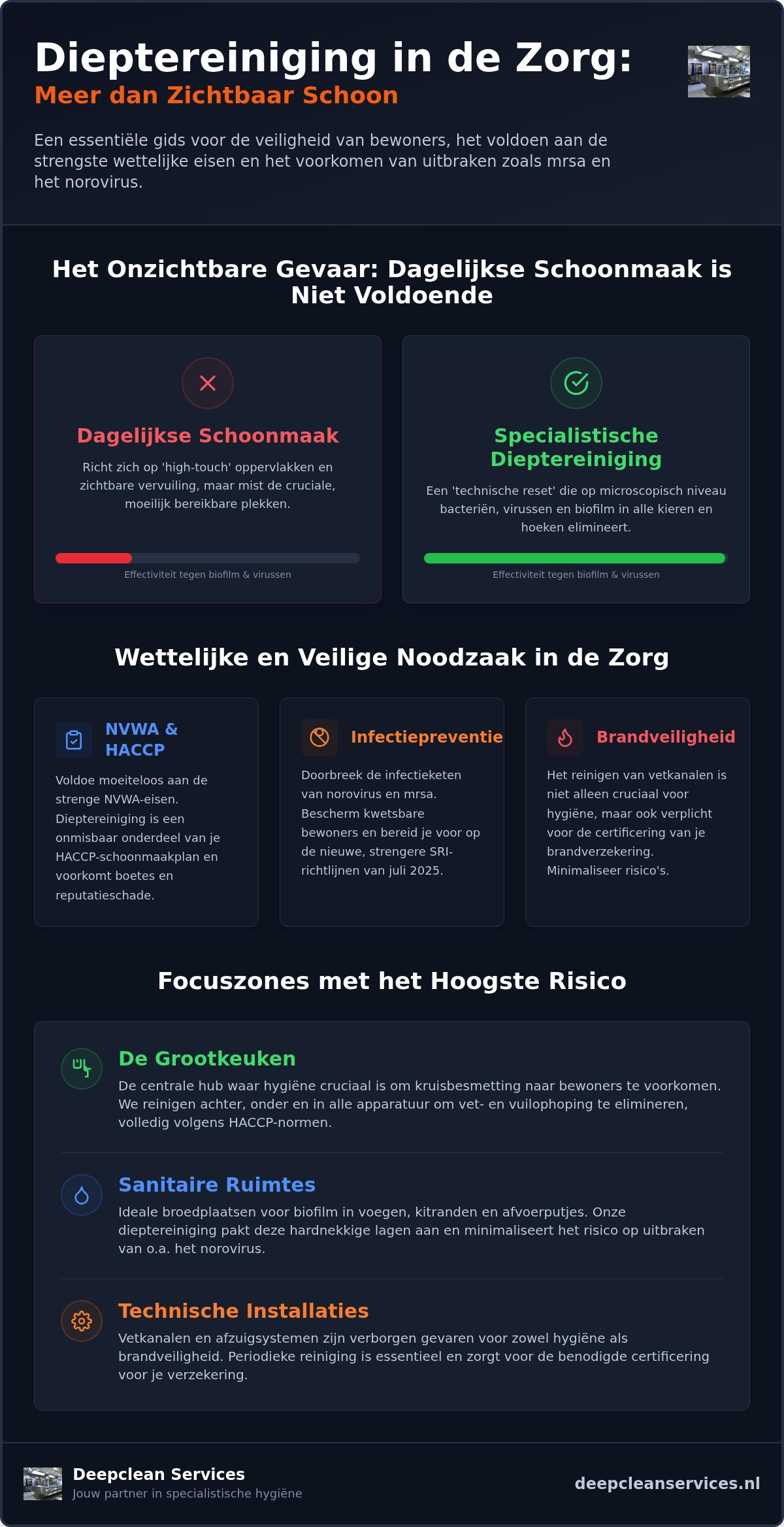 Dieptereiniging zorginstelling: de complete gids voor hygiëne en veiligheid