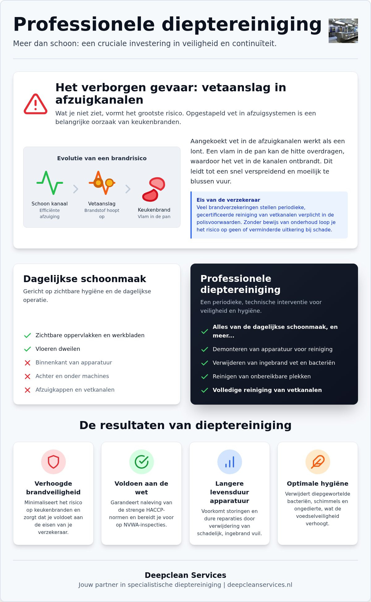 Dieptereiniging in Westerhaar: de complete gids voor professionele keukens en sanitair