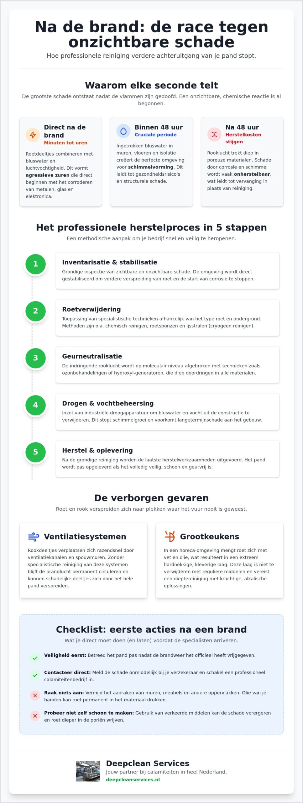 Calamiteitenreiniging na brand: alles wat je moet weten over herstel en reiniging
