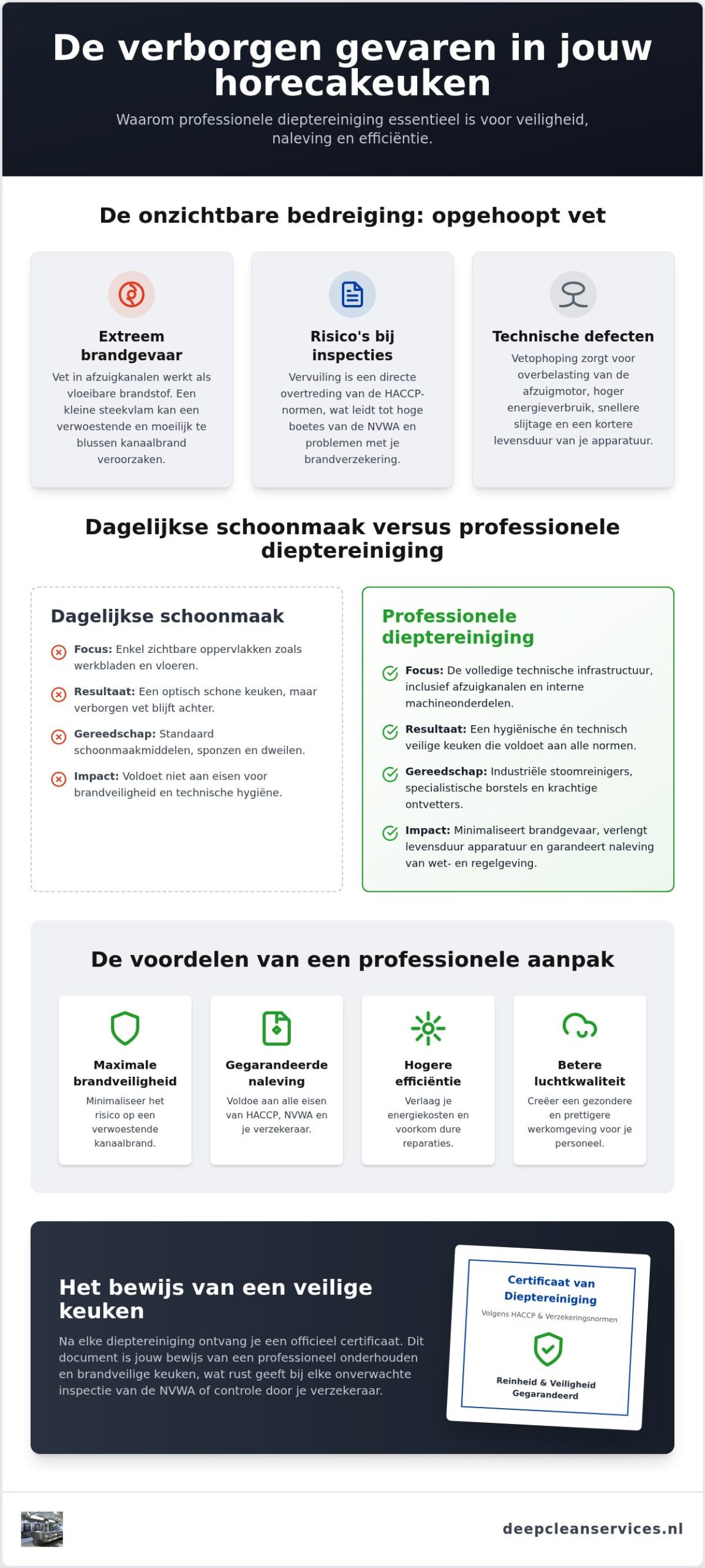 Dieptereiniging horeca: de complete gids voor een veilige en hygiënische keuken