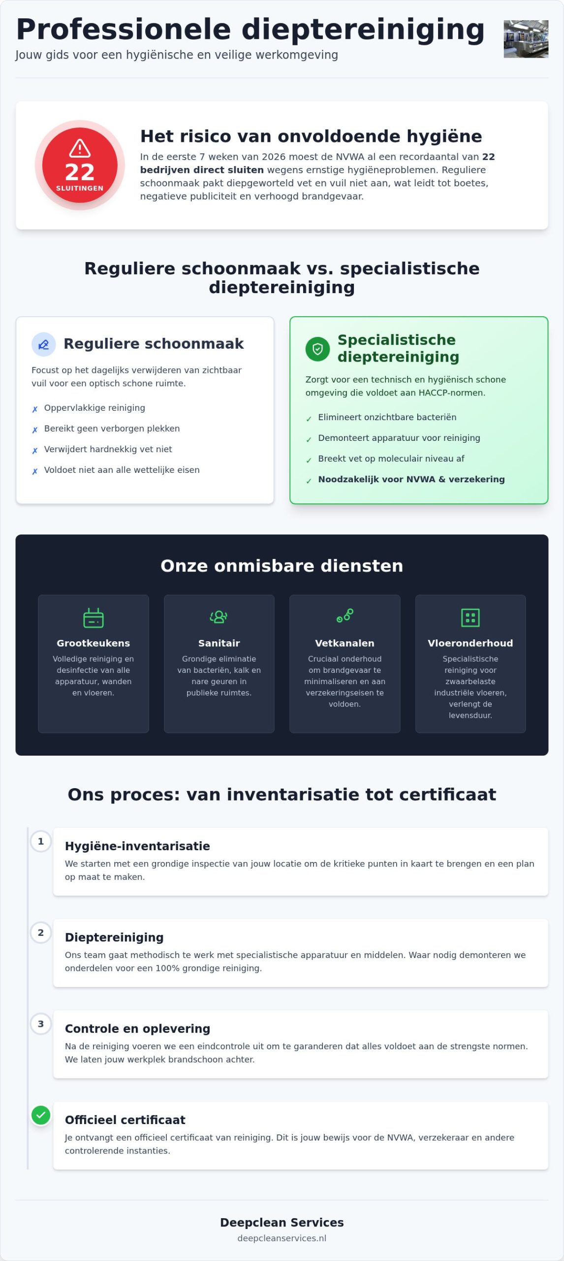 Deepclean nl: de complete gids voor specialistische dieptereiniging voor bedrijven