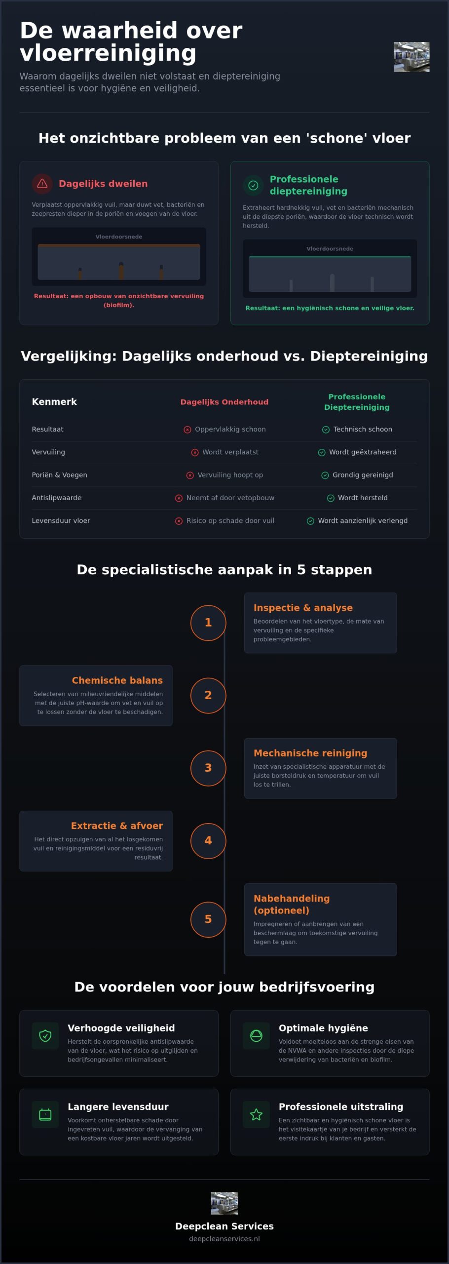 Dieptereiniging vloeren: de complete gids voor een hygiënische werkomgeving