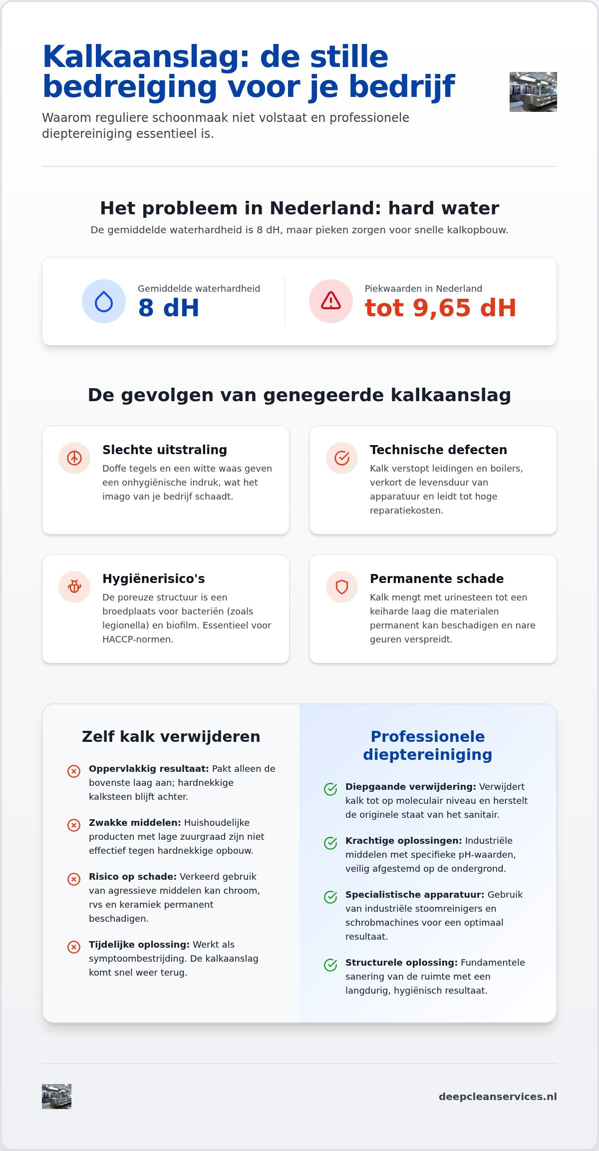 Professioneel kalkaanslag verwijderen: de complete gids voor bedrijven