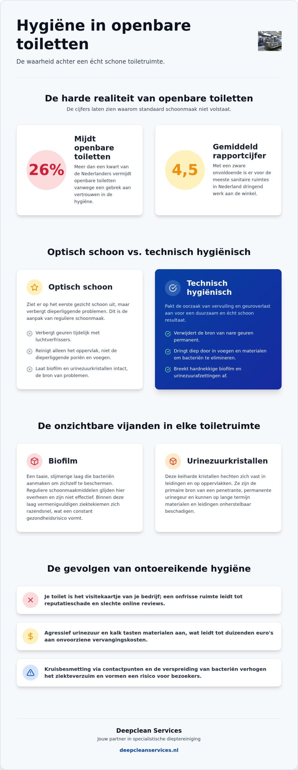 Hygiëne in openbare toiletten verbeteren: de complete gids voor 2026