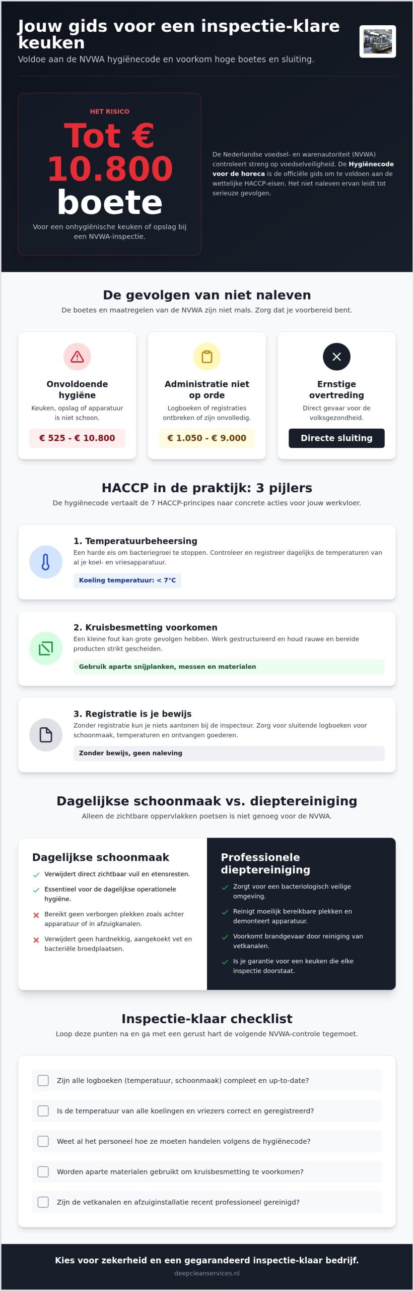 Alles over de NVWA hygiënecode horeca: jouw gids voor een veilige keuken in 2026