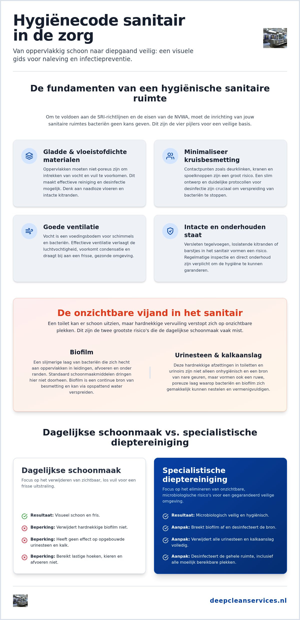 Hygiënecode sanitair zorginstelling: alles wat je moet weten voor een veilige omgeving