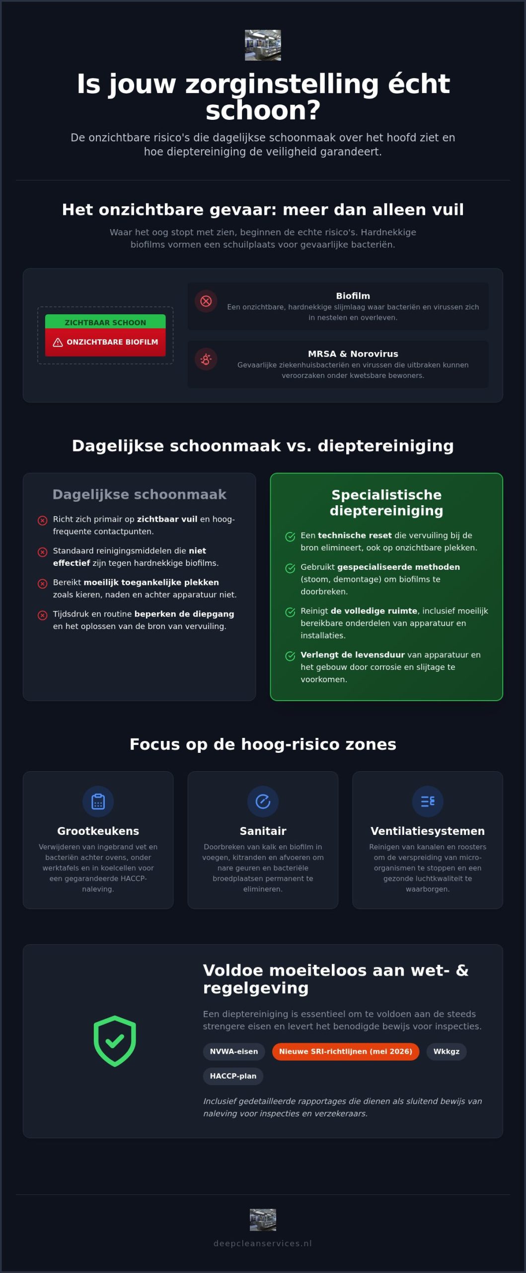 Dieptereiniging zorginstelling: de complete gids voor hygiëne en veiligheid in 2026