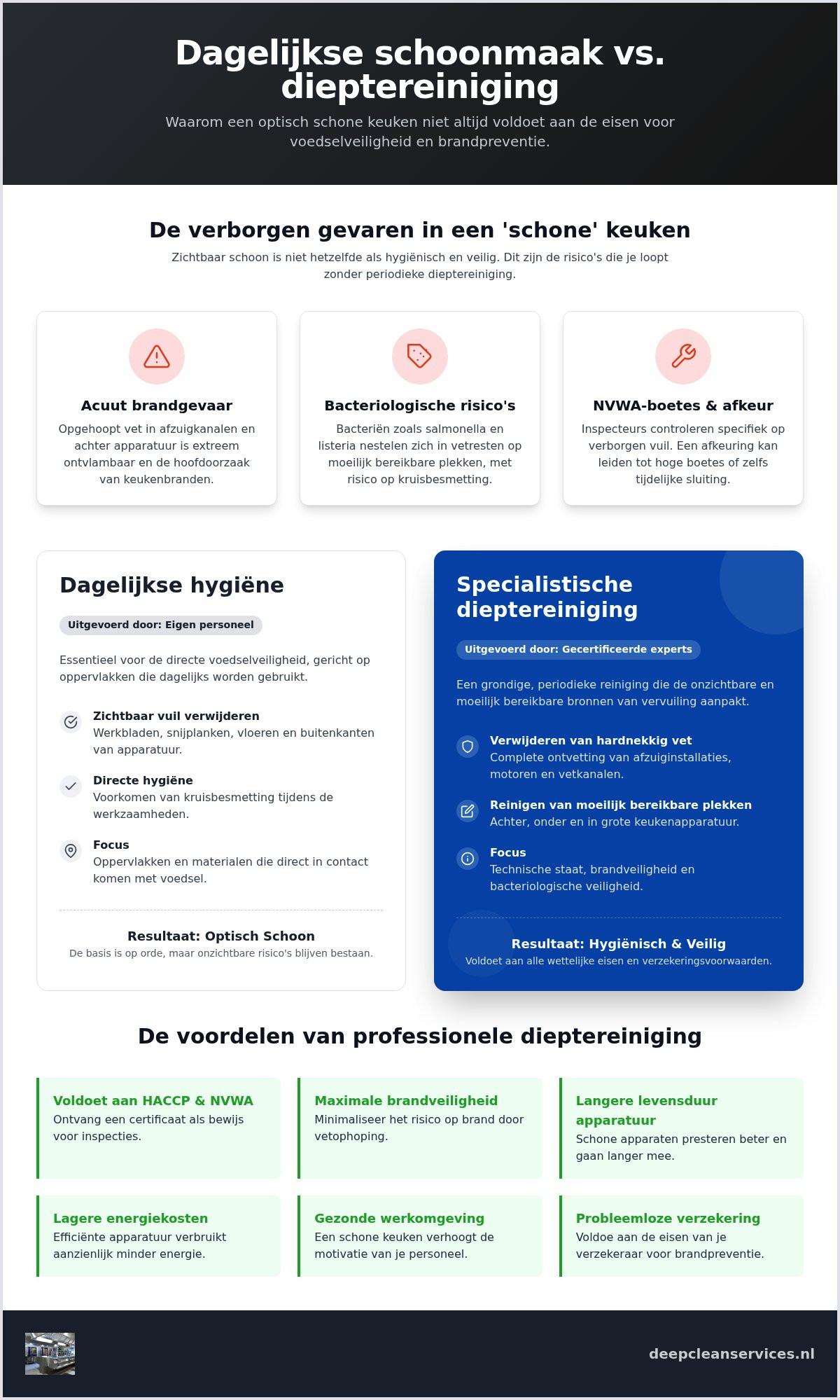 Professionele keuken schoonmaken: de complete gids voor dieptereiniging en hygiëne